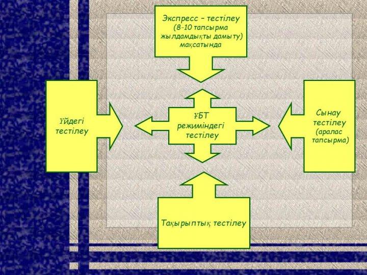 ҰБТ-ге дайындаудың мониторингтік қызметі