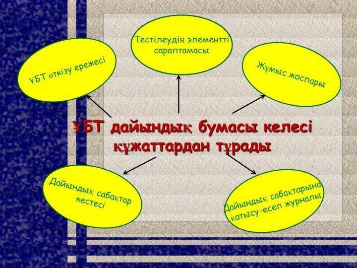 ҰБТ-ге дайындаудың мониторингтік қызметі