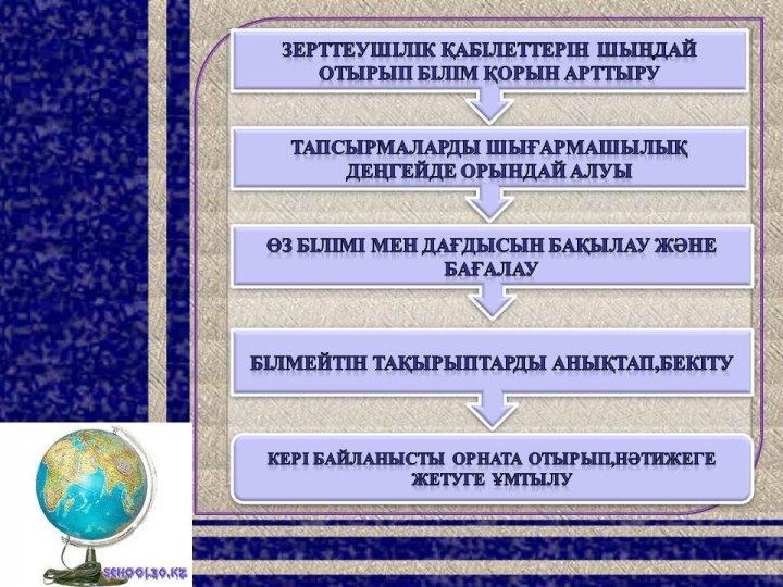 ҰБТ-ге дайындаудың мониторингтік қызметі