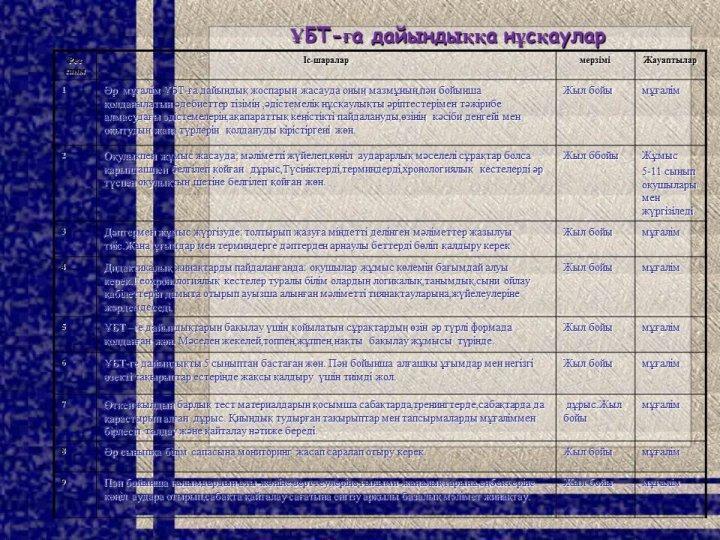 ҰБТ-ге дайындаудың мониторингтік қызметі