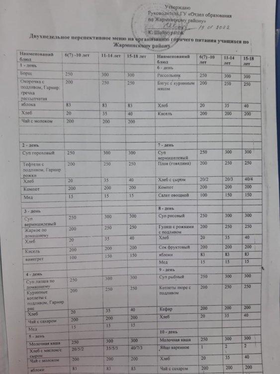 Перспективтік меню