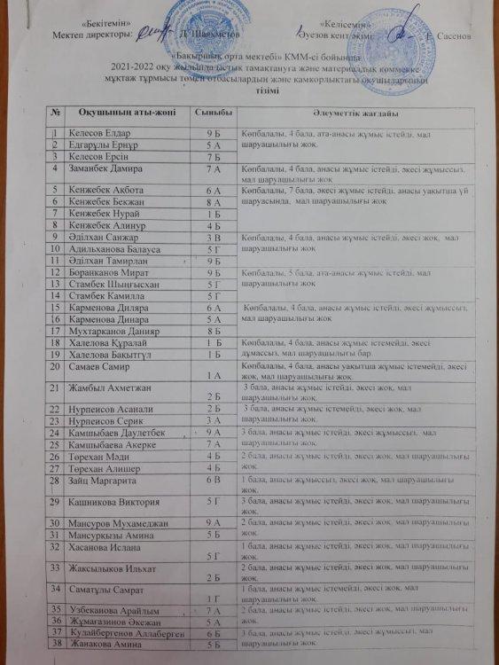 Оқушылар тізімі