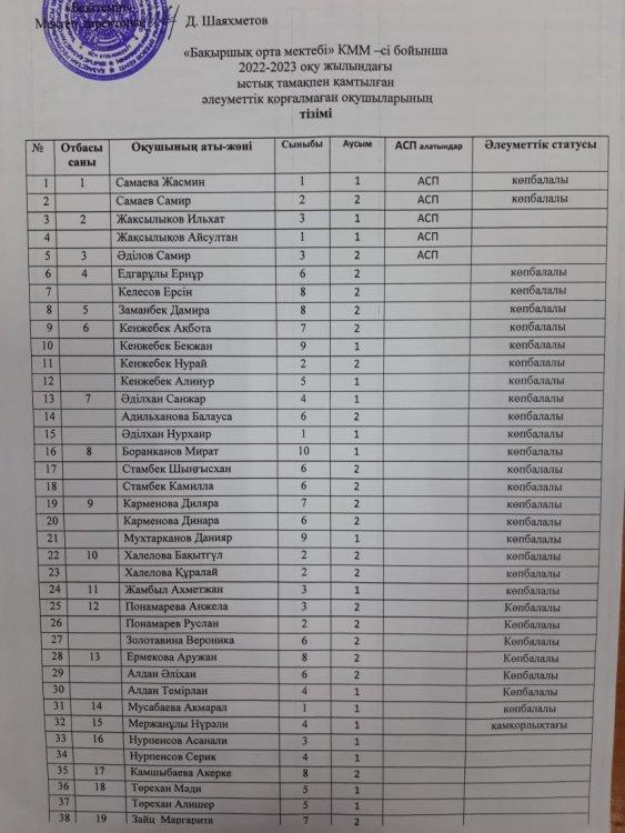 Оқушылардың тізімі